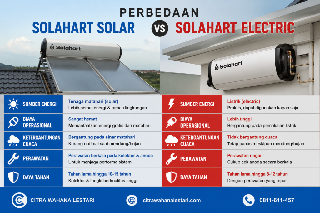 Perbedaan Solahart Solar dan Electric Water Heater